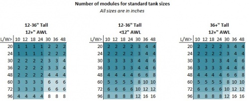 Aquarium Tank Size Chart
