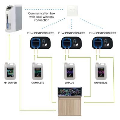 KH Manager - pH Control System