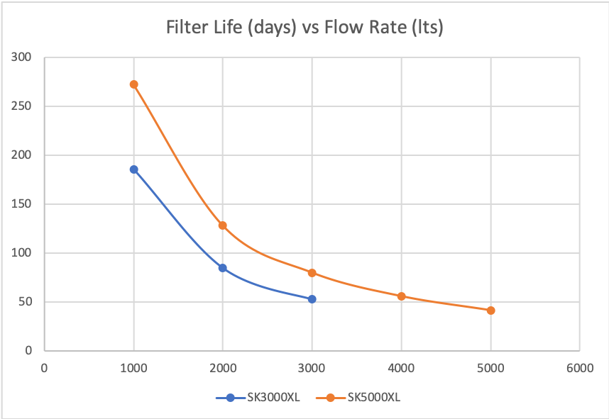 Vodka Dosing Reef Tank Chart